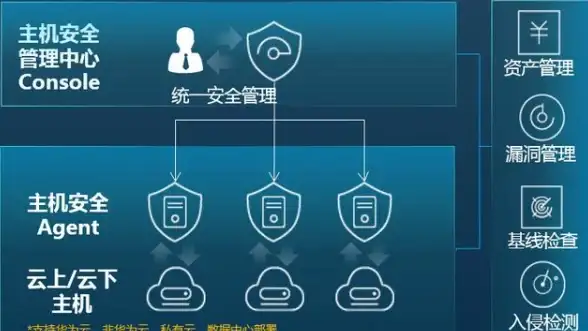 高防云,多运营商-全网覆盖多运营商，兰州机房高防云任你选