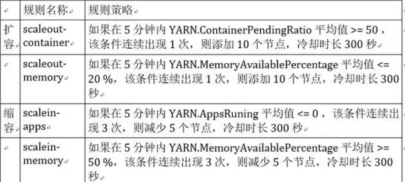 编码|异步通信 基于GB2312的AJAX应用与gb2312在ajax中的使用