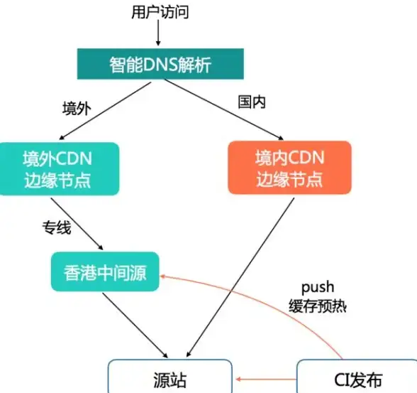热门🔥操作🔥速成｜教你秒注销《思语》账号全攻略！