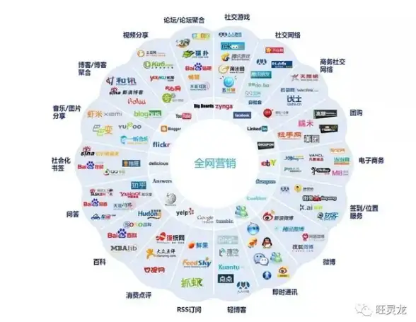⚡实用指南⚡稳健高效拨号VPS动态应用揭秘｜安全提示强烈关注【合规新机遇】