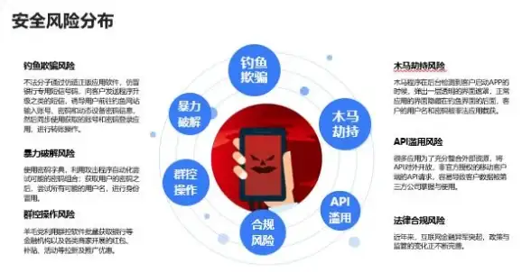CDN部署,运营商现状-电信联通移动等运营商在绵阳CDN机房部署情况