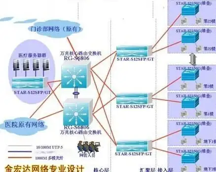 云安全,数据防护-歌风网络云主机数据安全级别如何