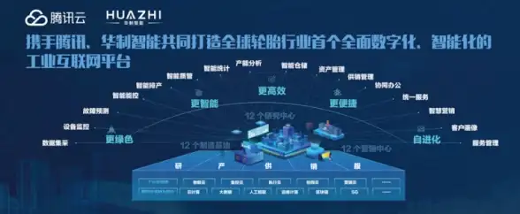 高防御🛡极速网络｜Zorocloud美国CN2高防VPS限时6折，安全性能双提升