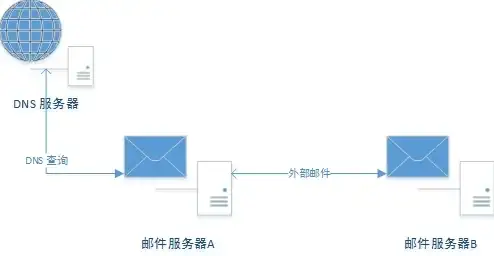 格式转换 视频处理 qlv文件怎么转换成mp4、qlv文件怎么转换成mp4软件