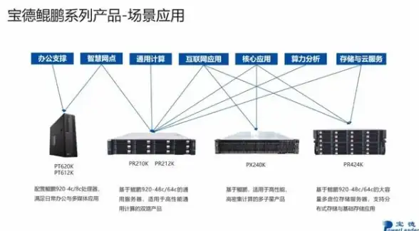 云储存真相大揭秘！BT服务器全指南｜云盘对比全解析 深度实用盘点】