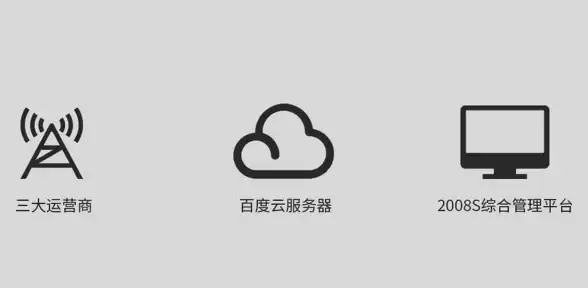 Oracle报错 日志归档配置：ORA-16188 LOG_ARCHIVE_CONFIG设置与已启动实例不一致故障修复与远程处理