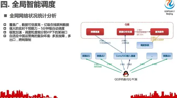 日本VPS 软银速度揭秘｜搬瓦工高端日本VPS测评，软银线路究竟有多快