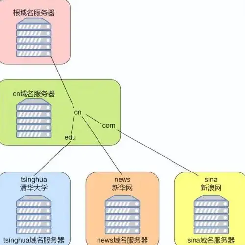 格斗🔥高手对决 电光火石 拳皇95与拳皇97哪个版本高手更多？