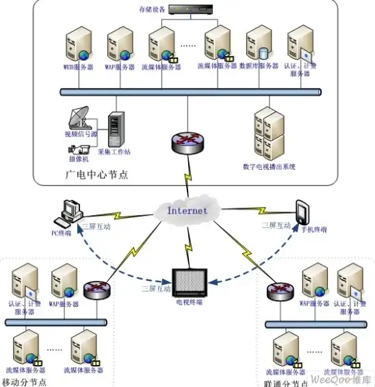 数组操作|学生信息管理|php如何定义数组并存储学生信息
