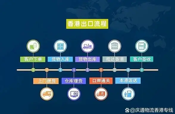 数据中心,线路选择-CMI与PCCW线路在意大利数据中心的选择