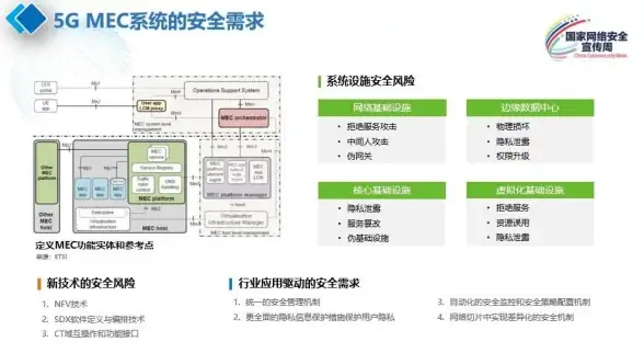 出海风口｜数字化转型新引擎 安全护航】海外电信VPS助力企业安心迈向全球