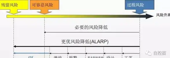 游戏攻略🔥快捷键设置教程，教你轻松配置dnf热键hi