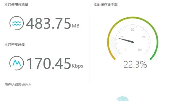 Redis端口冲突 端口占用处理 Redis错误10048端口被占用原因及高效解决方法