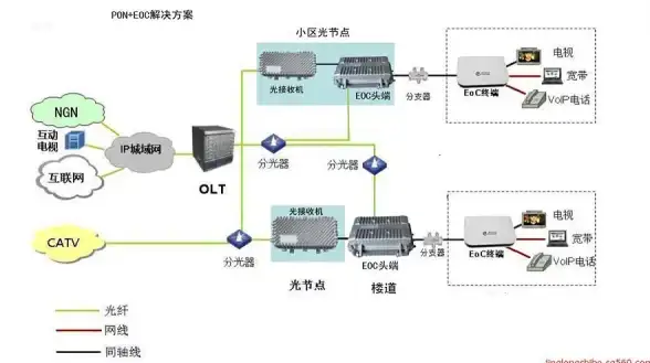 MySQL报错 故障修复：MY-011377 ER_KEYRING_OKV_INIT_FAILED_DUE_TO_INCORRECT_CONF远程处理与解决方法