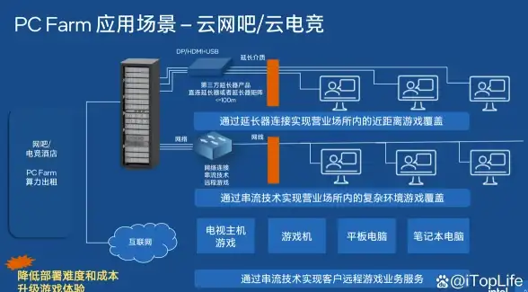CDN部署,网络优化-Cogent与GTT网络在印度CDN部署中的作用