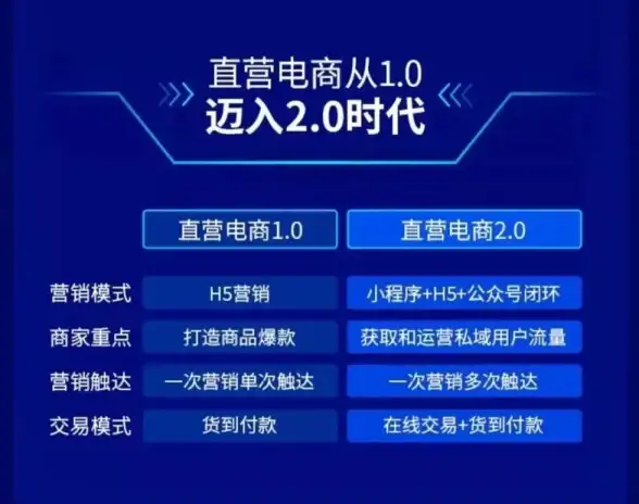 高性能🚀限时优惠｜洛杉矶AMD EPYC VPS，Hostdare五折特惠等你来抢