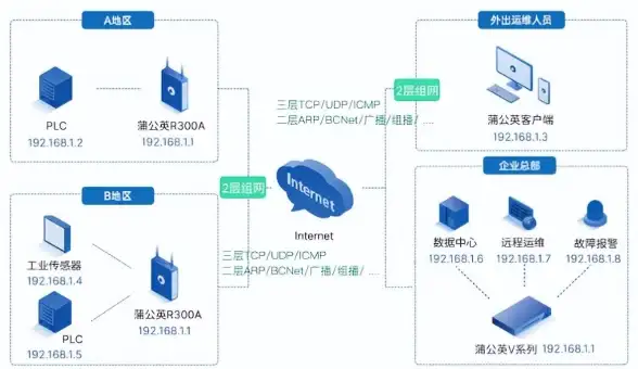CDN应用,多运营商-Peng博士及多运营商CDN在许昌的实用价值