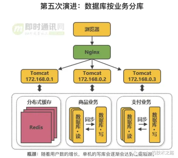 解读｜香港VPS服务器性能配置全解析✦实用带宽优化建议✦IDC干货]