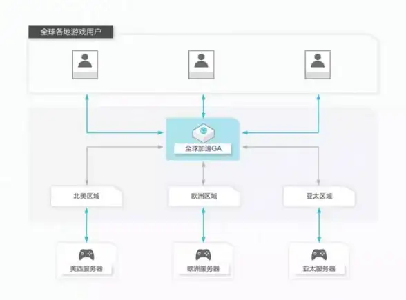 解读｜香港VPS服务器性能配置全解析✦实用带宽优化建议✦IDC干货]