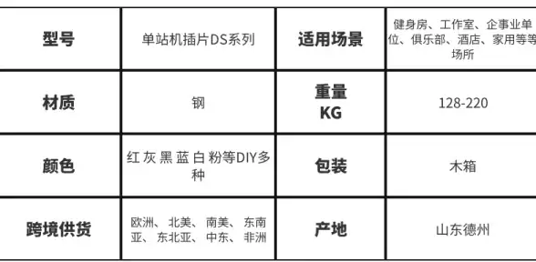 大带宽,机房托管-冬邦云河北承德机房大带宽托管方案