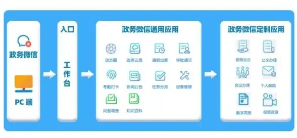 深度技术洞察 Windows 10源码详解与实操要点┃操作系统精华