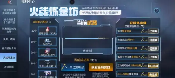 Redis购物 价格优化 Redis优惠购物车最低价出游，redis 购物车价格