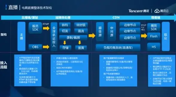 Redis UA池 依托Redis缓存实现智能访问控制与高效UA池管理
