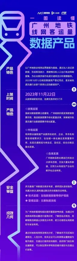 动易栏目管理|数据库位置 查找动易栏目管理相关数据在数据库中的具体存储位置