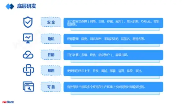 CMS文档 技术写作 如何编写高质量的CMS开发文档？实用方法与规范指南