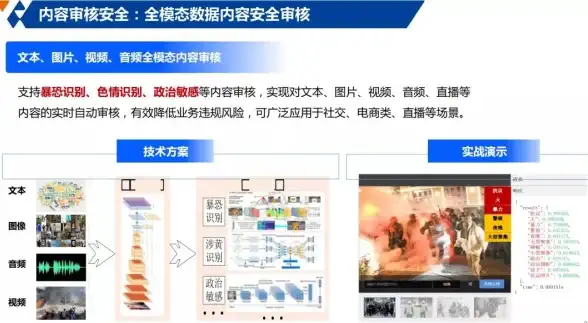高防安全,企业上云 上海高防主机优选，超信云为企业护航