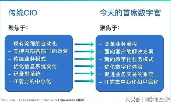 VPS评测🚀性能测试 USCA_8机房VPS全面解析：搬瓦工洛杉矶节点深度体验
