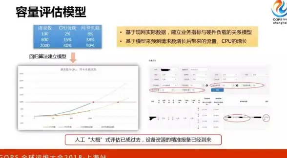 网络分析|数据包捕获：linux抓包命令tcpdump详解及常用抓包命令汇总