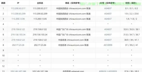 Oracle报错|数据修复 ORA-02375:conversion error loading table string.string partition string 故障修复与远程处理