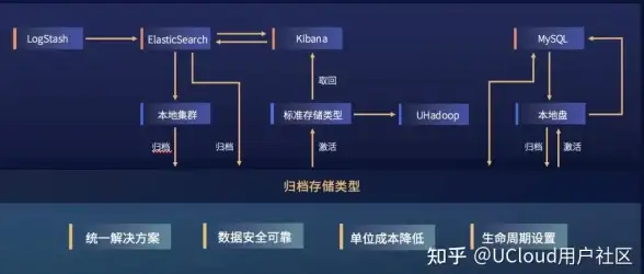 前端开发|数据交互 ajax提交方式步骤详解及常见类型区分