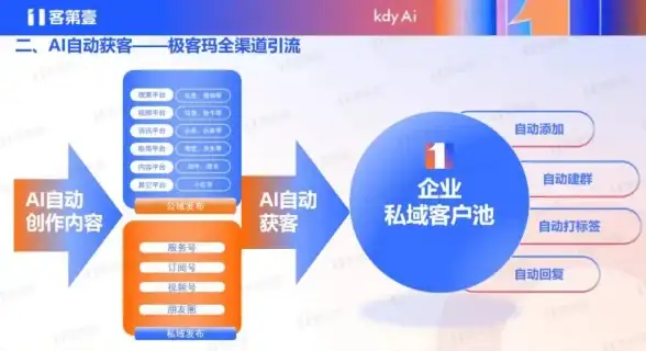 CDN,内容分发-江苏连云港内容加速与本地化CDN建设