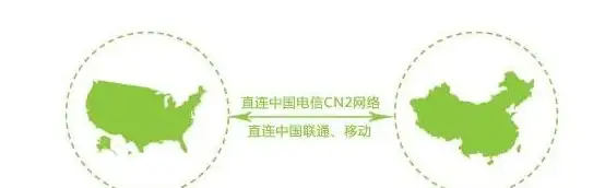 VPS测评🚀香港服务器：搬瓦工HKHK_8机房CN2 GIA线路实际使用体验分析