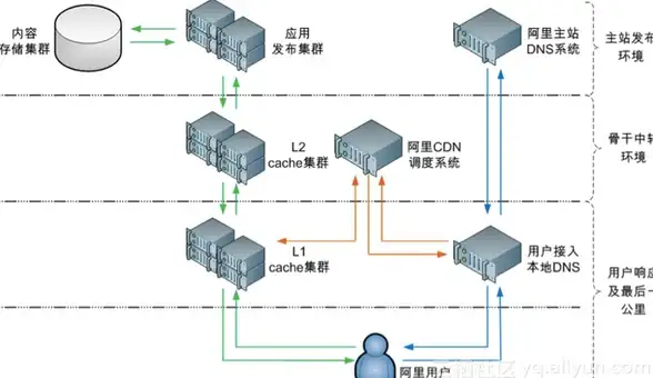 时尚攻略♦全网热荐♦必看秘籍 揭秘《无限暖暖》小橘瓣时装宝箱获取技巧与实用建议