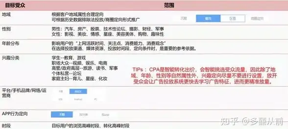 CDN,网络架构-琼中CDN节点全网接入现状与前景