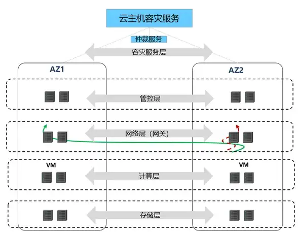 云服务器,网络加速-三大运营商直连日本云主机，衡天云推荐指南