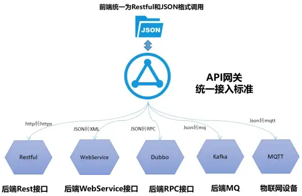CDN,多网接入-衡阳CDN节点支持鹏博士电信移动等多网接入