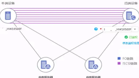 Redis缓存 浏览器优化 使用Redis轻松解决浏览器访问难题，redis实现高效浏览器访问