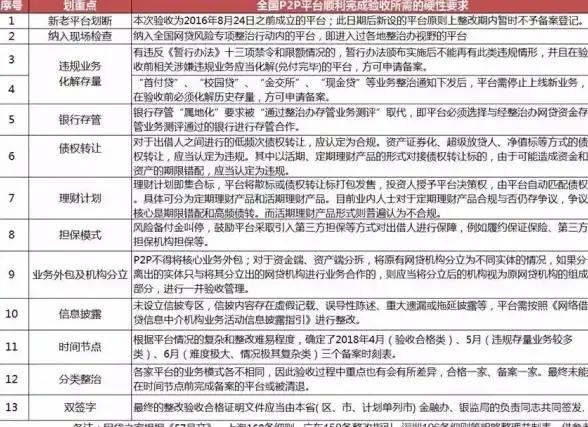 CDN,数据中心-黑龙江大兴安岭机房打造新型CDN枢纽中心