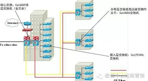 洛杉矶VPS 高性能推荐 Hostdare EPYC架构，年付仅$15.49经济实惠