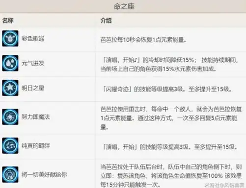 怪奇●实用●必看 绝区零》怪奇旅伴最强角色全解析与实战指南