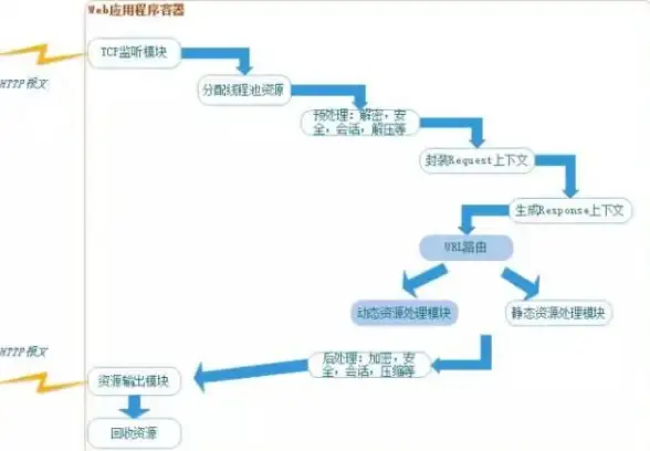 《龙息神寂》中埃斯特拉角色技能解析与实战策略