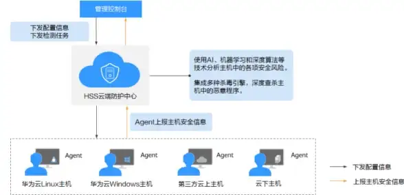 关联要诀 SEM操作必读！百度网盟推广删除全流程揭秘与合规提醒】