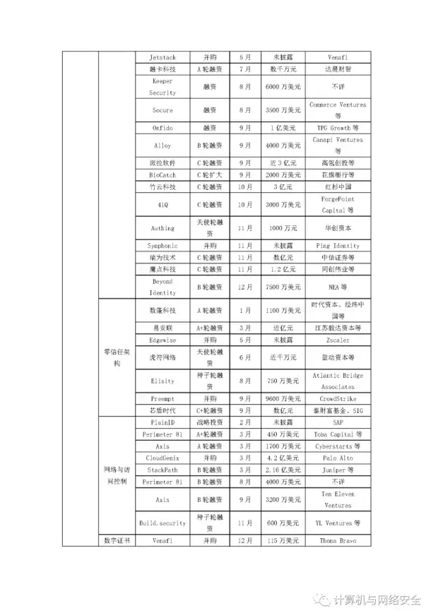 SQL Server 表结构优化 批量修改SQL Server 2005表构架其实很简单