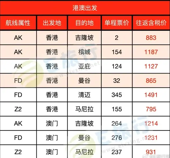 游戏攻略🔥魔卡之耀最强SSR全方位推荐及选购指南