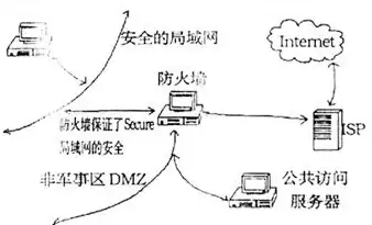 云计算 数字化转型 2022年不可忽视的六大后浪云趋势中心词解析