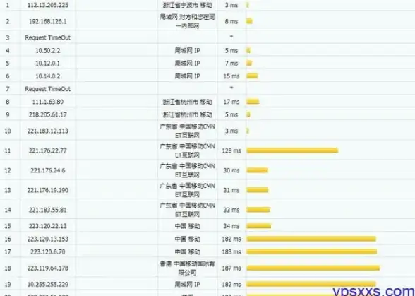 🔥实用攻略🔥增辉龙必看🔥魔兽世界》11.0超神PVE宏代码指南